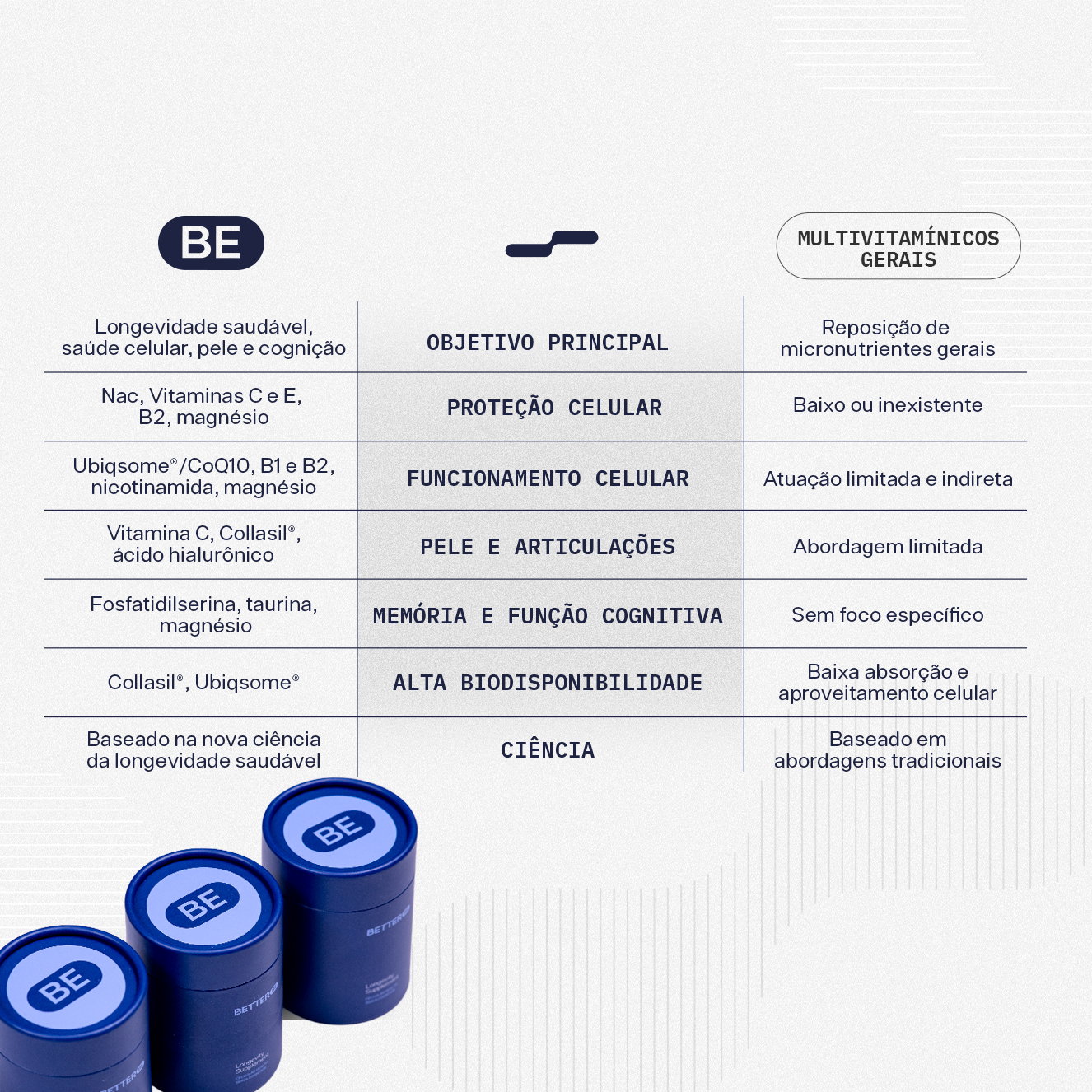 Suplemento de Longevidade